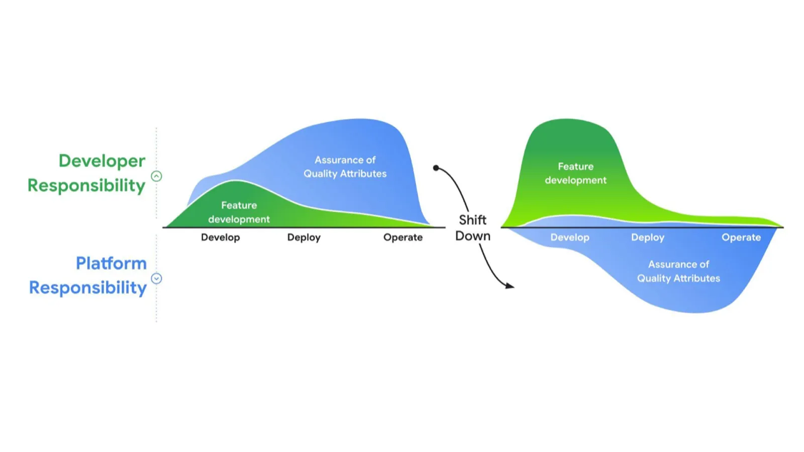 Anthos multicloud