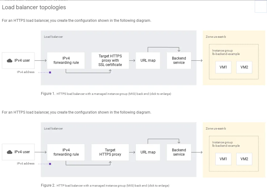 Dev Portal