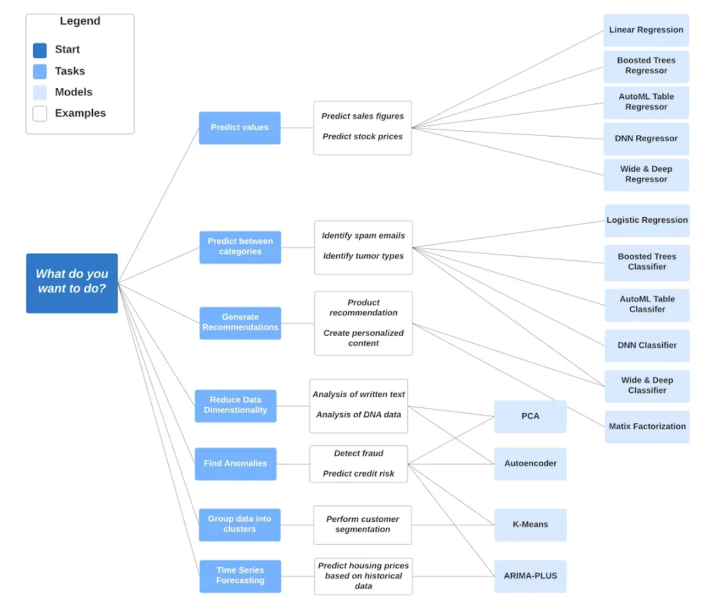 Embedded BI
