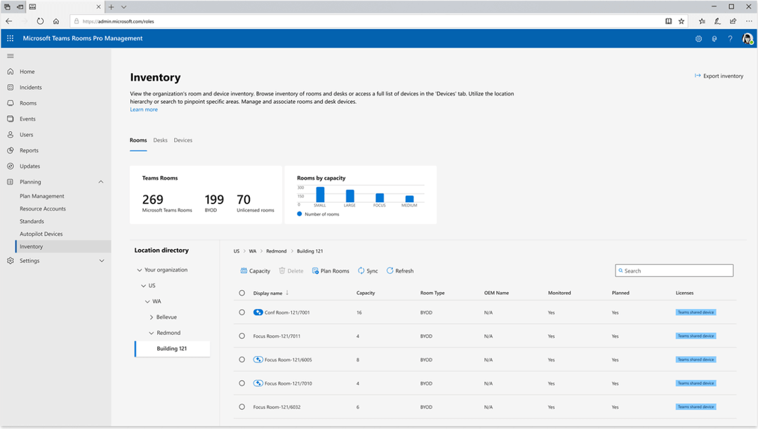 OneDrive Microsoft 365 integratsia
